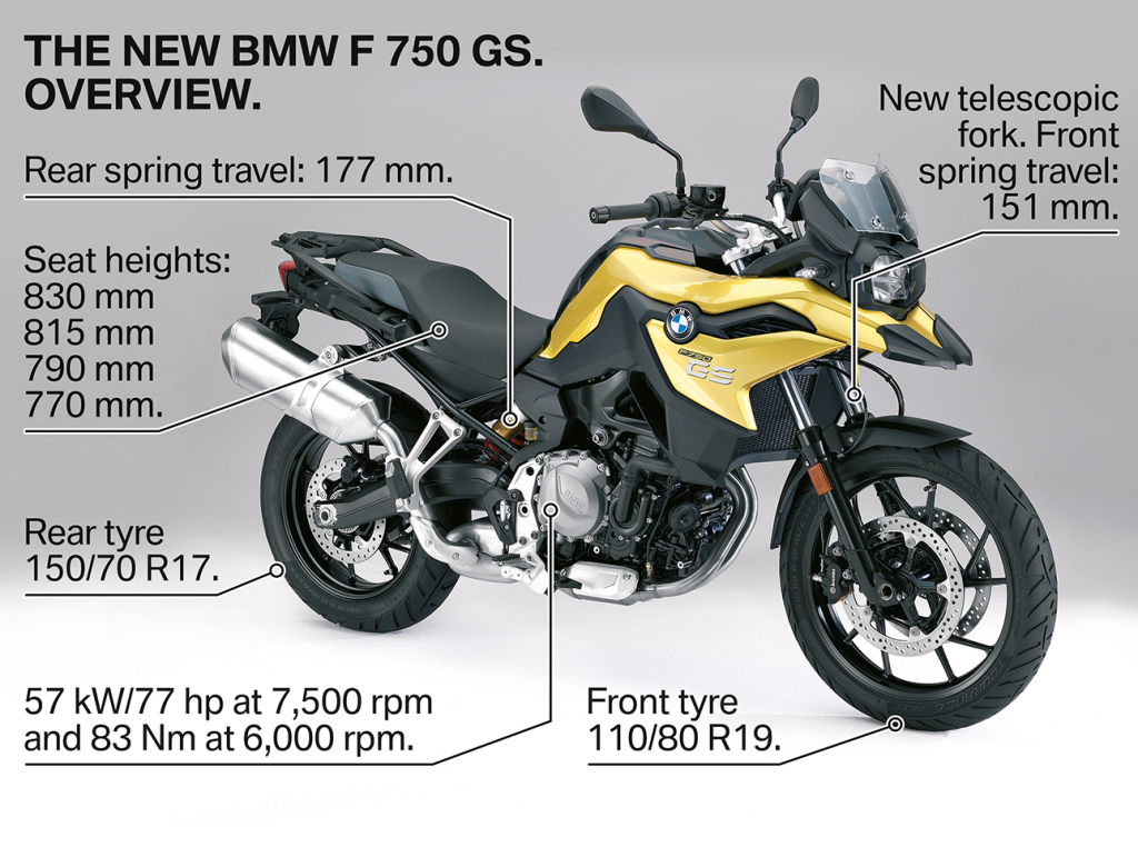 The new 2019 BMW F 750 GS